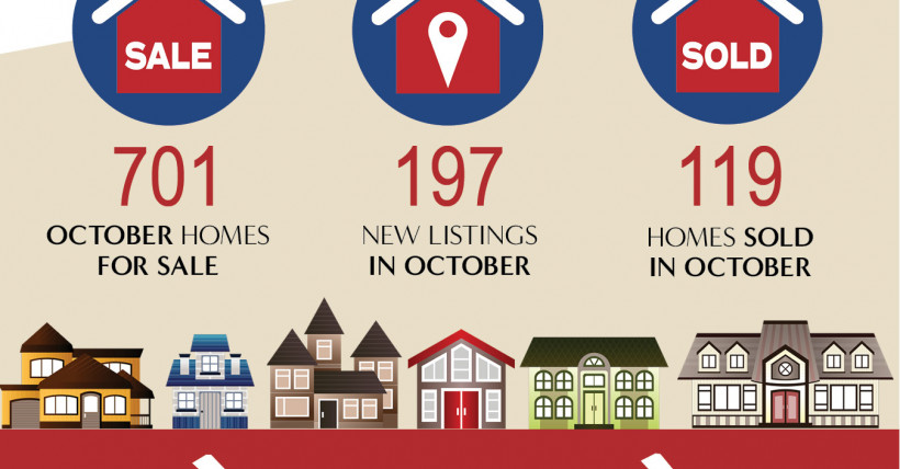 Central Iowa October 2018 Market Report Update Copy